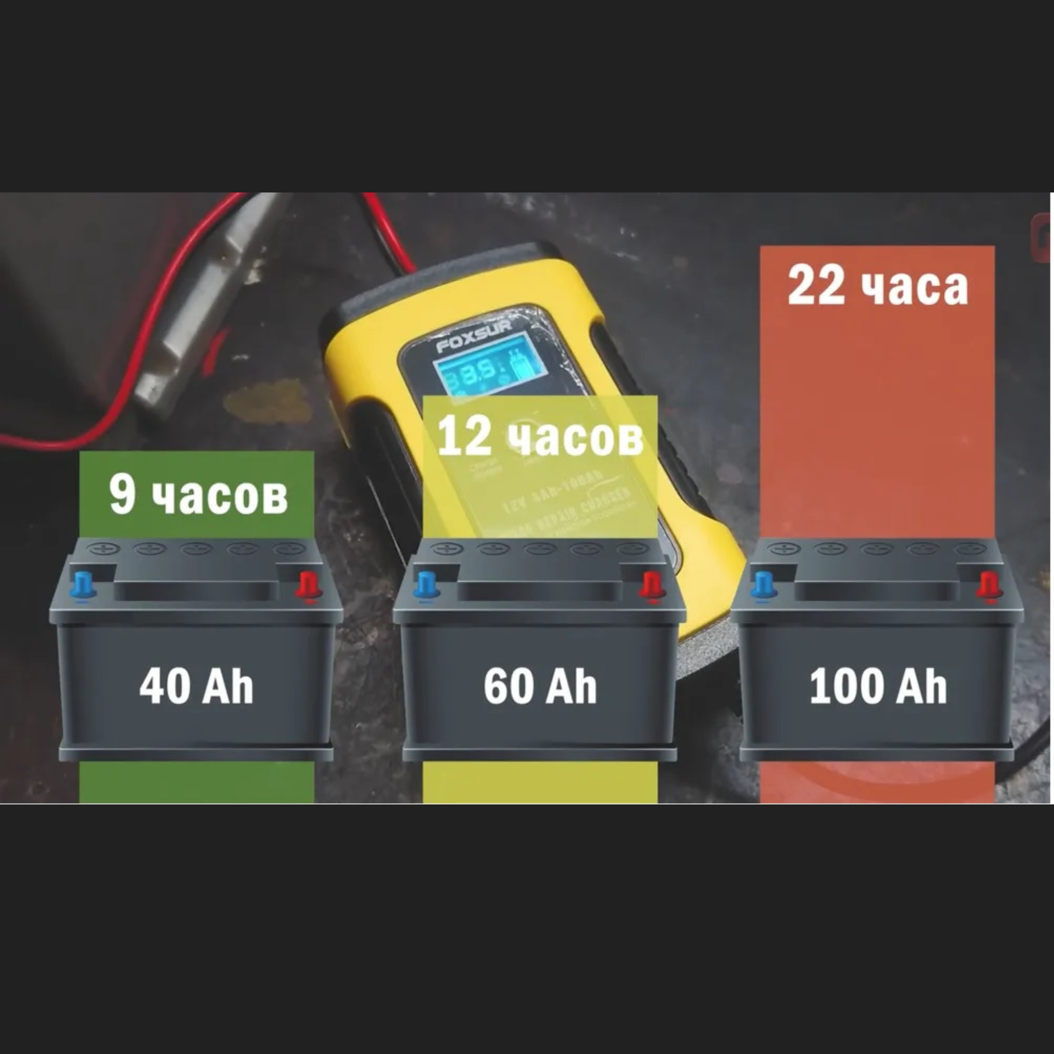 Зарядний пристрій для акумуляторів